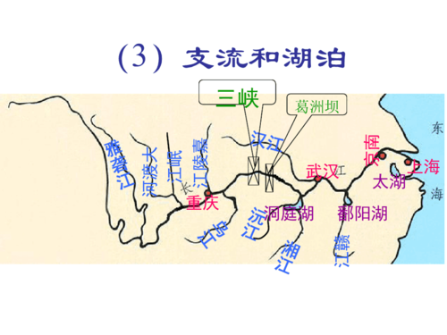 河流和湖泊 长江