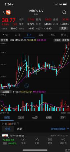 舒泰神每天赚1000多万_inflarx nv(usifrx)股吧_东方