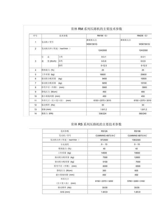 压路机技术参数