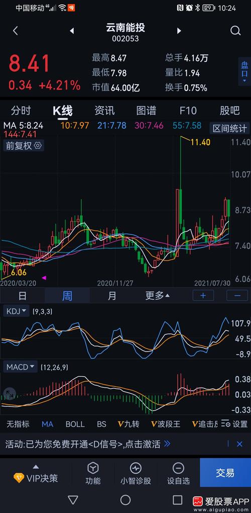云南能投 sz002053 的股票股价,行情,直播,新闻,财报