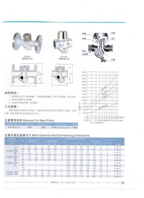 今日热荐cs49h热动力疏水阀 法兰热动力蒸汽疏水阀