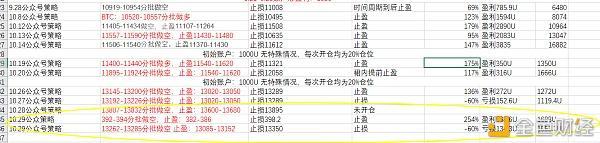 每周一统计上周策略,设定初始为1000u,每次开仓固定为20%,100x)