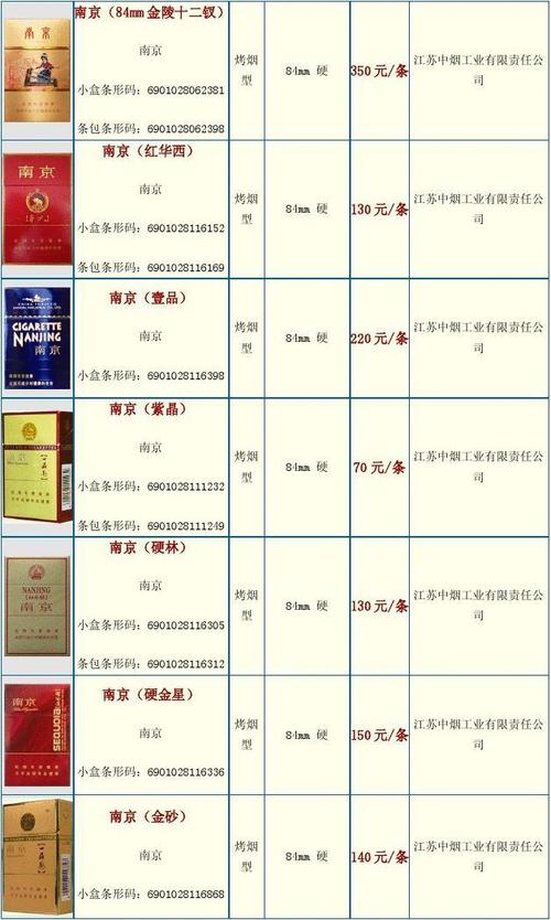 南京香烟价格表