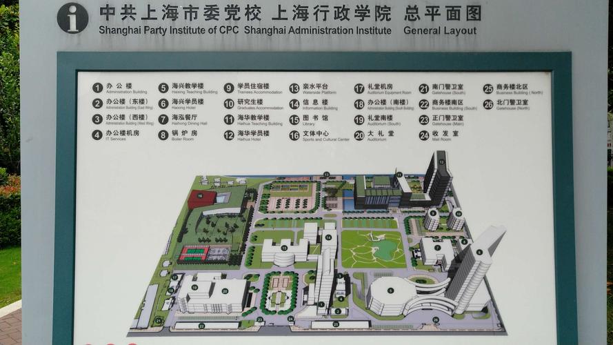 上海市委党校考察