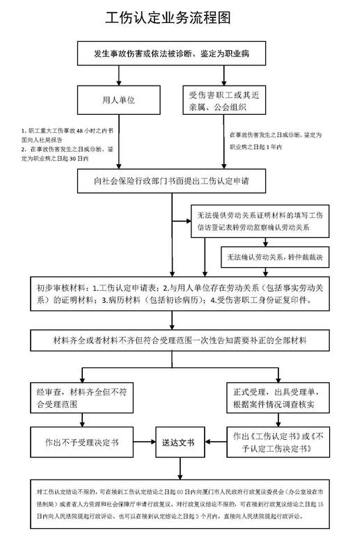 2018年福建福州工伤保险缴费基数调整最新消息