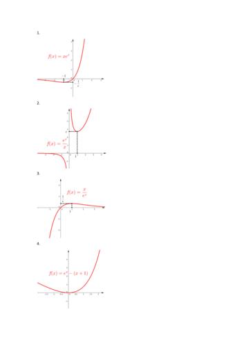 总结导数中必会的八个函数图像