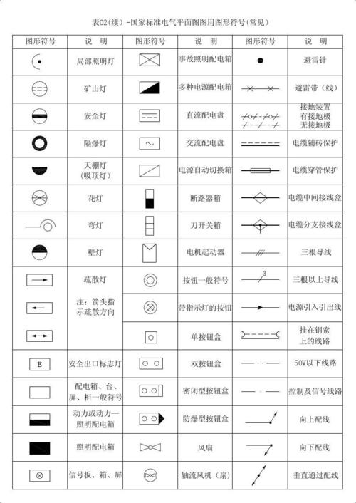 识读电气图纸