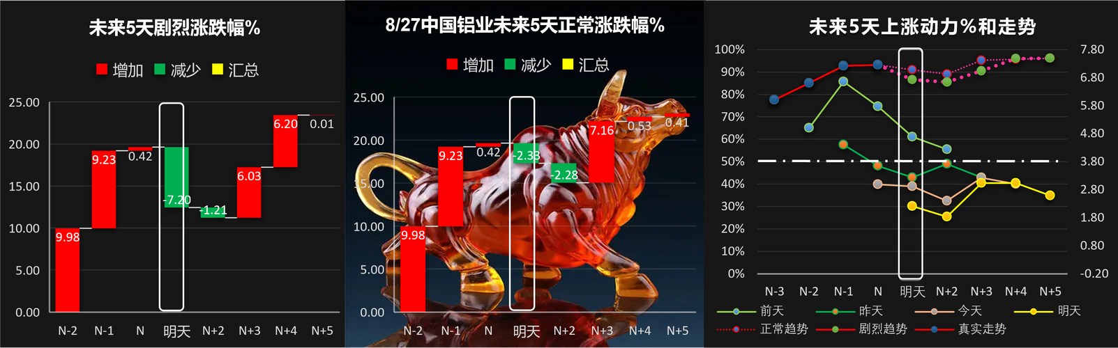 图说中国铝业下周走势