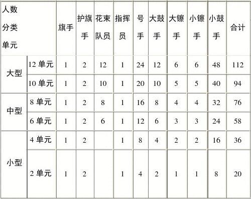 少先队鼓号队配制表.pdf