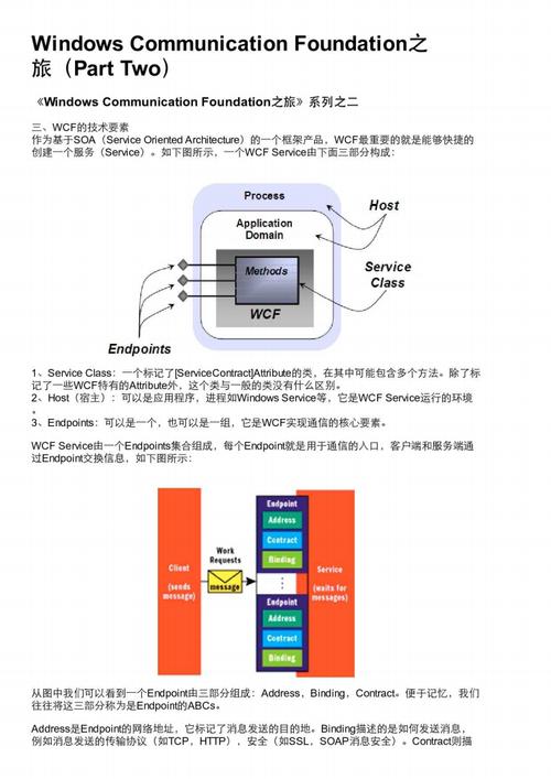 windows-communication-foundation之旅(part-two).pdf