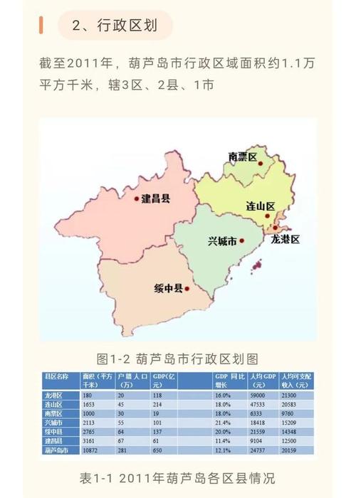 史上最全葫芦岛市区域分析报告建议收藏