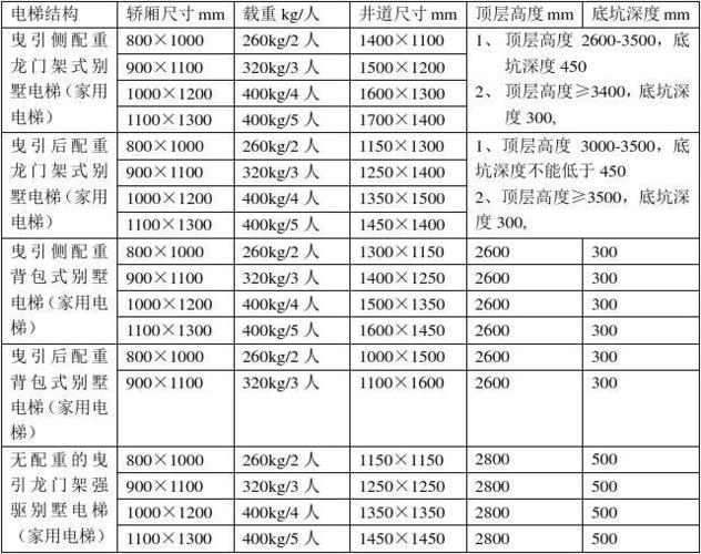 默纳克别墅电梯(家用电梯)载重规格,轿厢和井道尺寸对照表