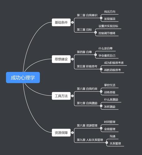 思维导图