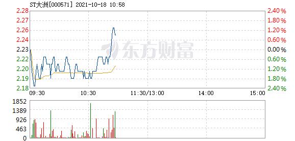 股票频道 正文 主力资金加仓名单实时更新,app内免费看>>10:54:392.
