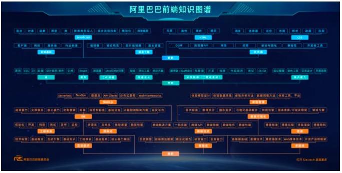 超火的阿里巴巴前端知识图谱