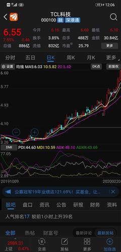 我想说天马整体公司比tcl差吗?怎么股票差那么多呢