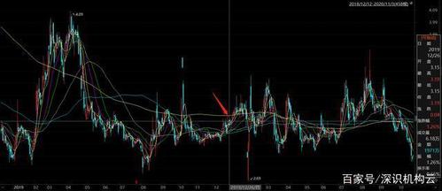 股票质押丨深圳洪涛股份质押操作较少,与国信证券合作
