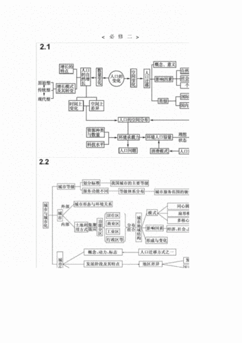 高中地理思维导图详细.doc 30页