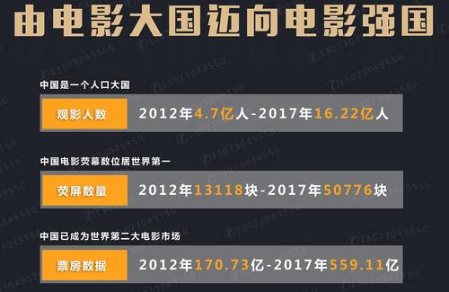 中国影视行业发展前景