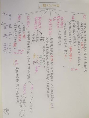 1804巜因式分解》思维导图