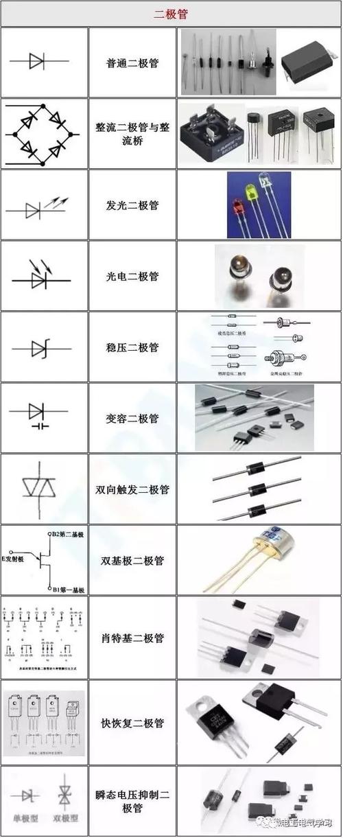 认识电子元器件实物外形和电路符号