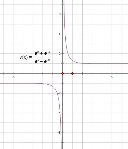 y=(e的x次方 e的-x次方)/(e的x次方-e的-x次方)的图像