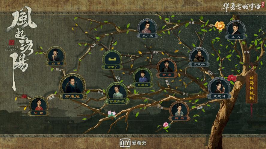 黄轩王一博《风起洛阳》开播即被黑,"马伯庸味儿"才是