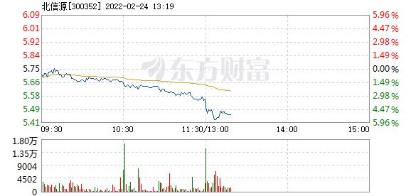 首页>股票频道>正文>578_276