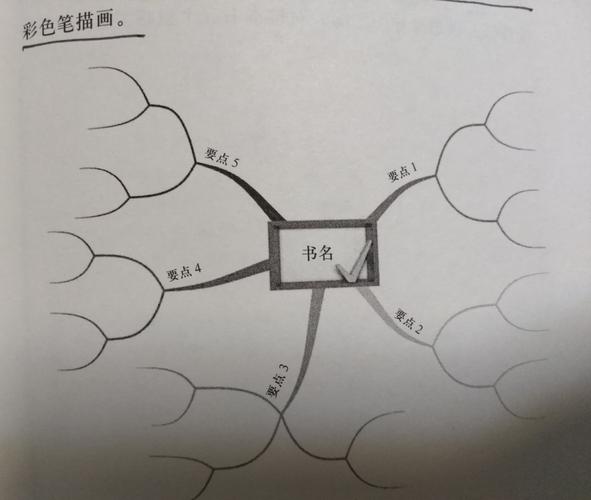 如何做一本书的思维导图