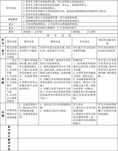 七年级地理下册 第七章 第一节 日本导学案1(无答案)