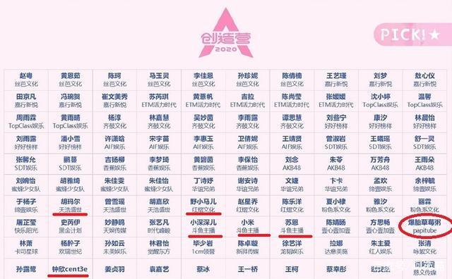 网曝《创造营2020》名单