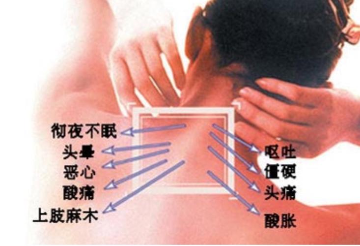 秋天颈肩伤痛高发,艾灸正骨效果显著