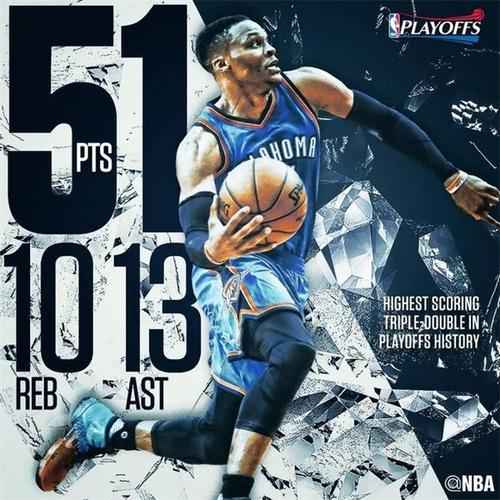 全能高手盘点现役联盟三双高手东契奇上榜威少无悬念登顶