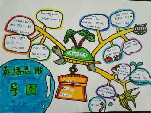 小学英语学科作业设计的研究——常规作业设计