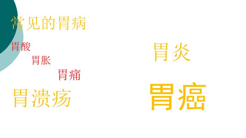 【医学ppt课件】胃的解剖与功能.ppt