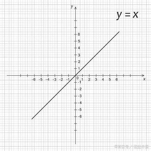 y=x 函数图