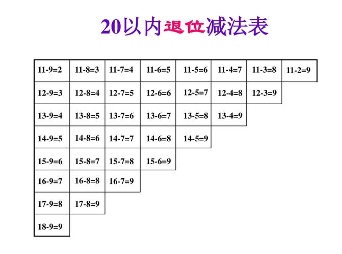 20以内退位减法表