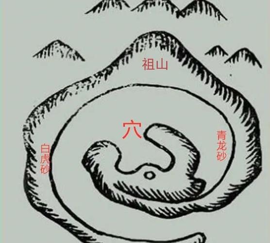 堪舆龙脉结穴形势,浅论回龙顾祖,有何特点