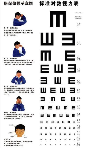 4.55视力相当于几度