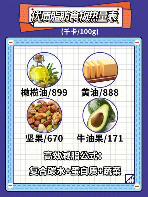 食物热量表
