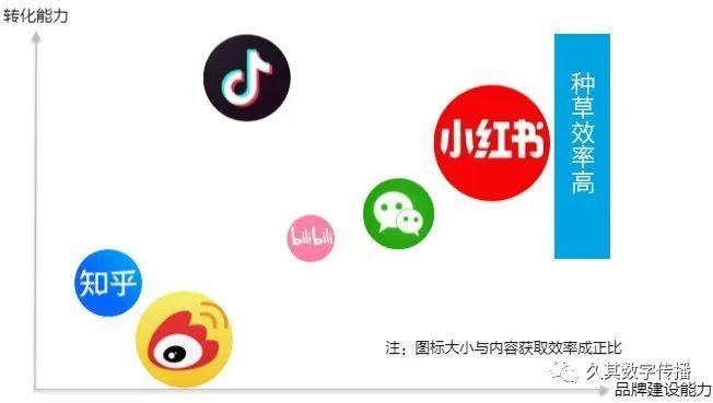 种草时代谁能拒绝小红书