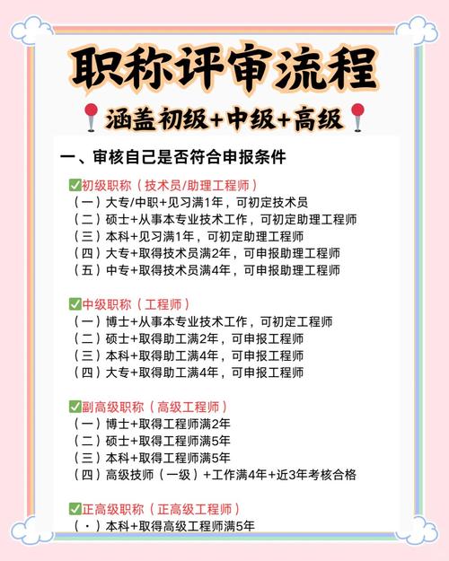 职称评审申报流程详解,赶紧收藏!