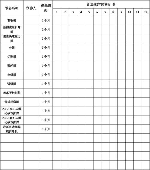 保养记录  第1页 (共14页,当前第1页) 你可能喜欢 设备维护保养记录表