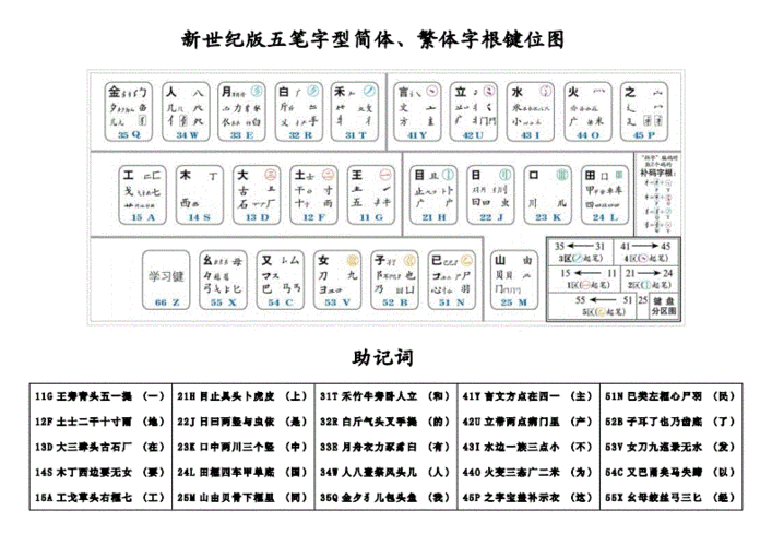 新世纪版五笔字型字根键位图和助记词.doc 2页