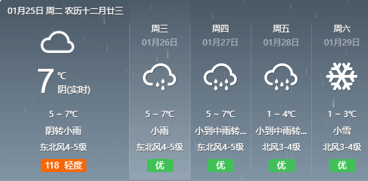 猝不及防2绍兴过年前还要下雪天气预报惊呆了更要命的是网友你倒是来