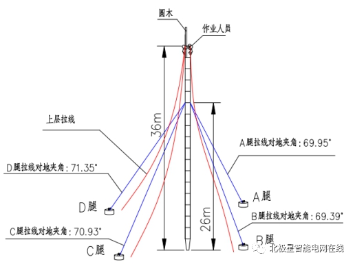 死亡3人!蒙西-晋中特高压7标段抱杆倾倒较大事故调查报告