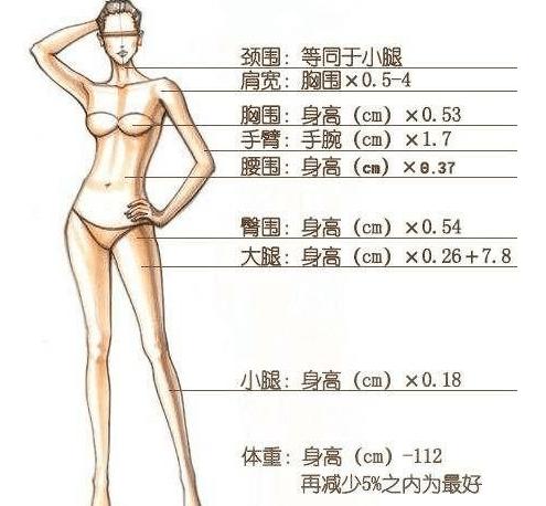 《2021最新女生标准身材表》