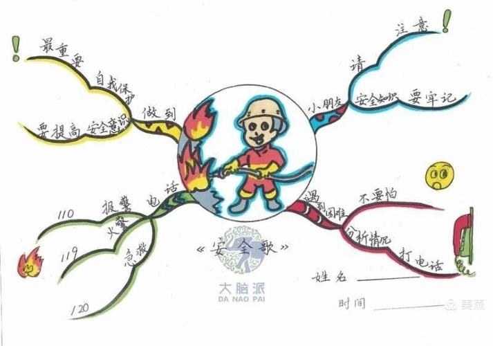 《119全国消防安全篇》盛世幼儿园三部