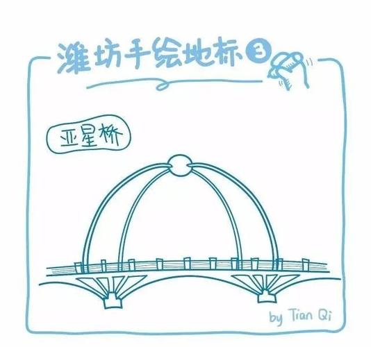 说起潍坊的地标建筑, 你都想到哪些 ??