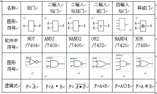 逻辑门电路符号图(与门或门非门同或门异或门)